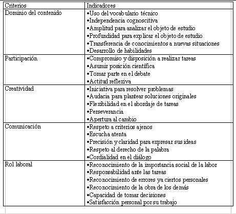 INVESTIGACION DESARROLLO CURRICULUM investigacion desarrollo curriculum: